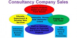 Consultancy