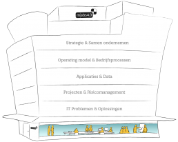 Mabs4.0 Diensten overzicht