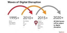 Revolutie in consultancy