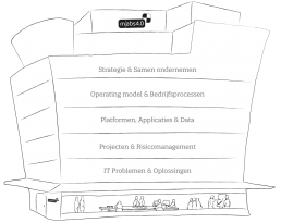 Mabs4.0 Diensten overzicht